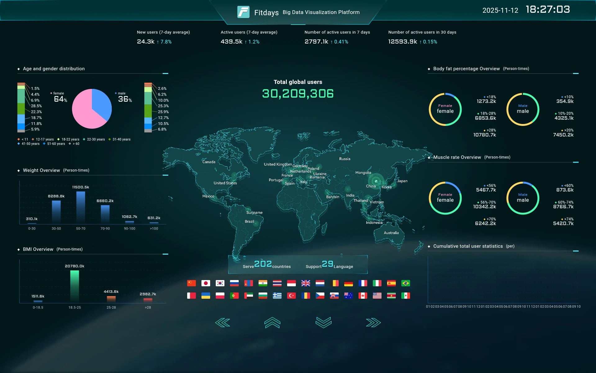 Smart Bioimpedance Scale New Highly Accurate Digital Display Body Fat Scale Body Composition Analyzer Smart Weight Scale
